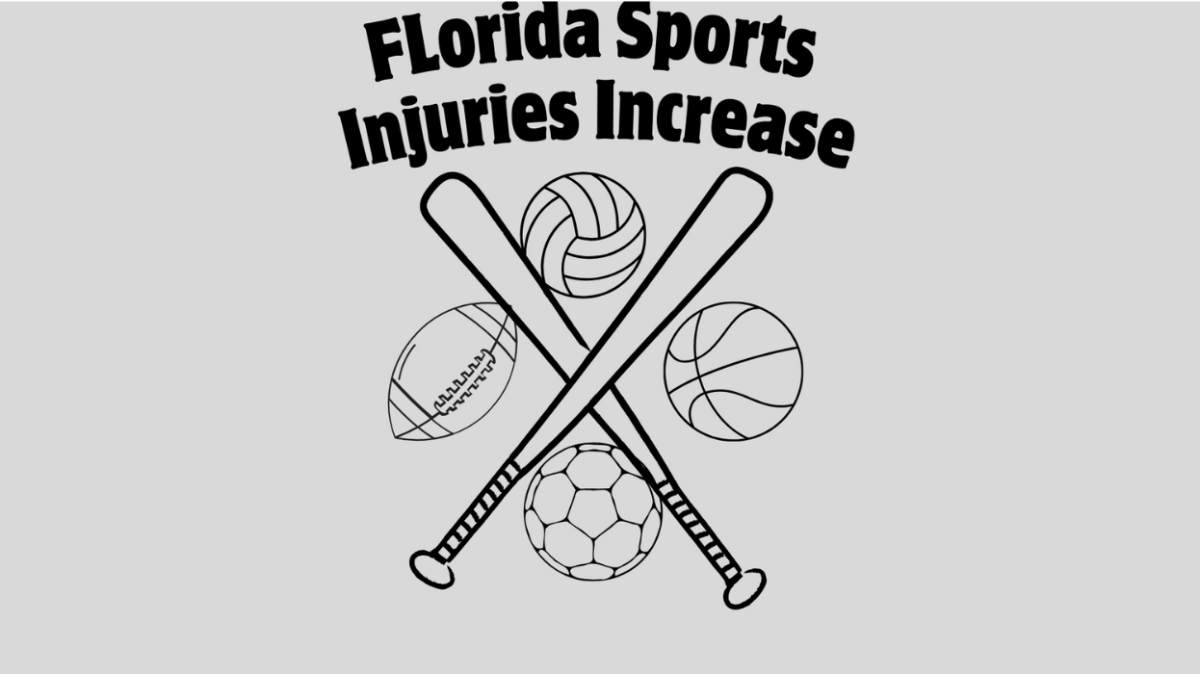 Injuries in Florida sports are rapidly rising due to intensity and competitiveness.